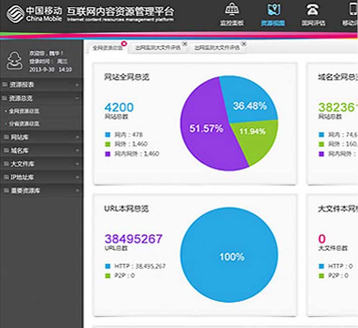 后臺管理軟件UI界面設(shè)計(jì)