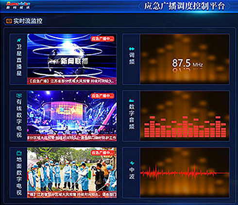 數(shù)碼視訊應(yīng)急廣播調(diào)度控制平臺大屏界面設(shè)計