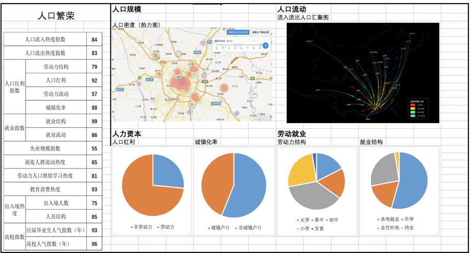 大數(shù)據(jù)指數(shù)可視化—中國(guó)城市繁榮指數(shù)界面設(shè)計(jì)設(shè)計(jì)前后對(duì)比