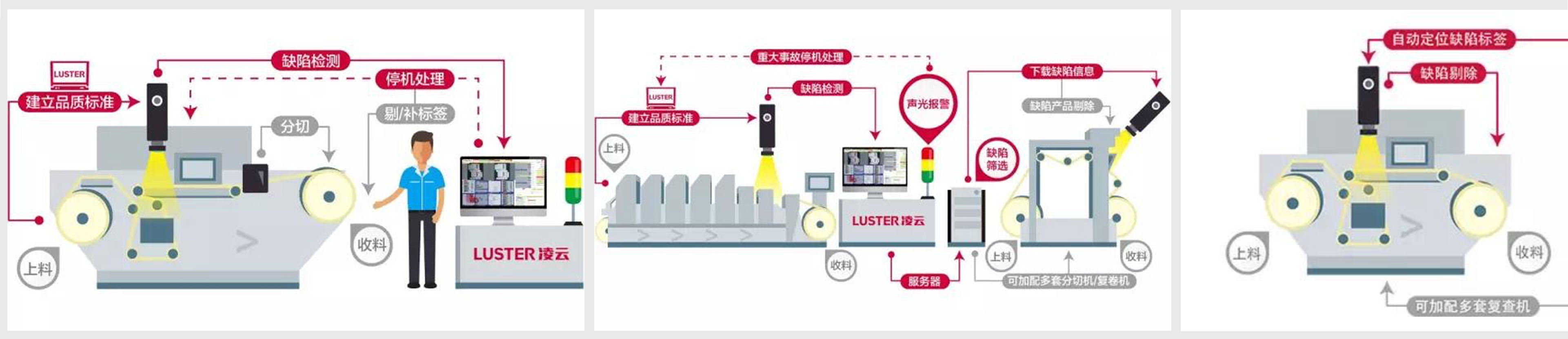 凌云光子?Printing Plus 5印刷質(zhì)量檢測系統(tǒng)界面設(shè)計