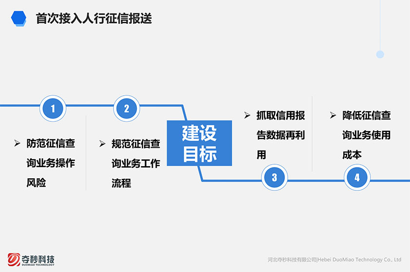 奪秒科技二代征信綜合管理系統(tǒng)交互和界面設(shè)計-藍(lán)藍(lán)設(shè)計