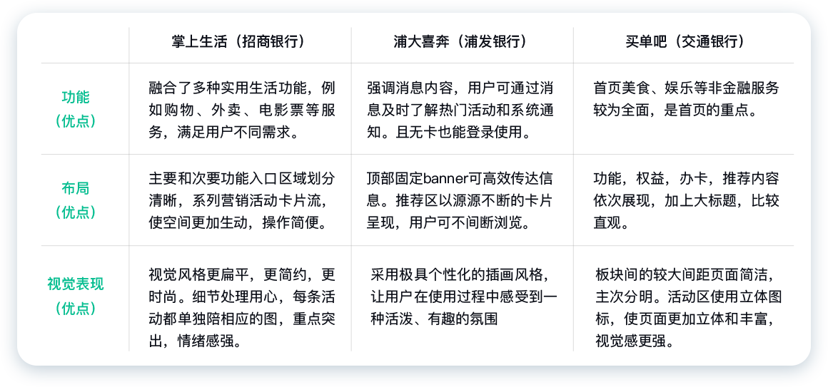 民生銀行信用卡全民生活APP「精選」界面改版設計-首頁