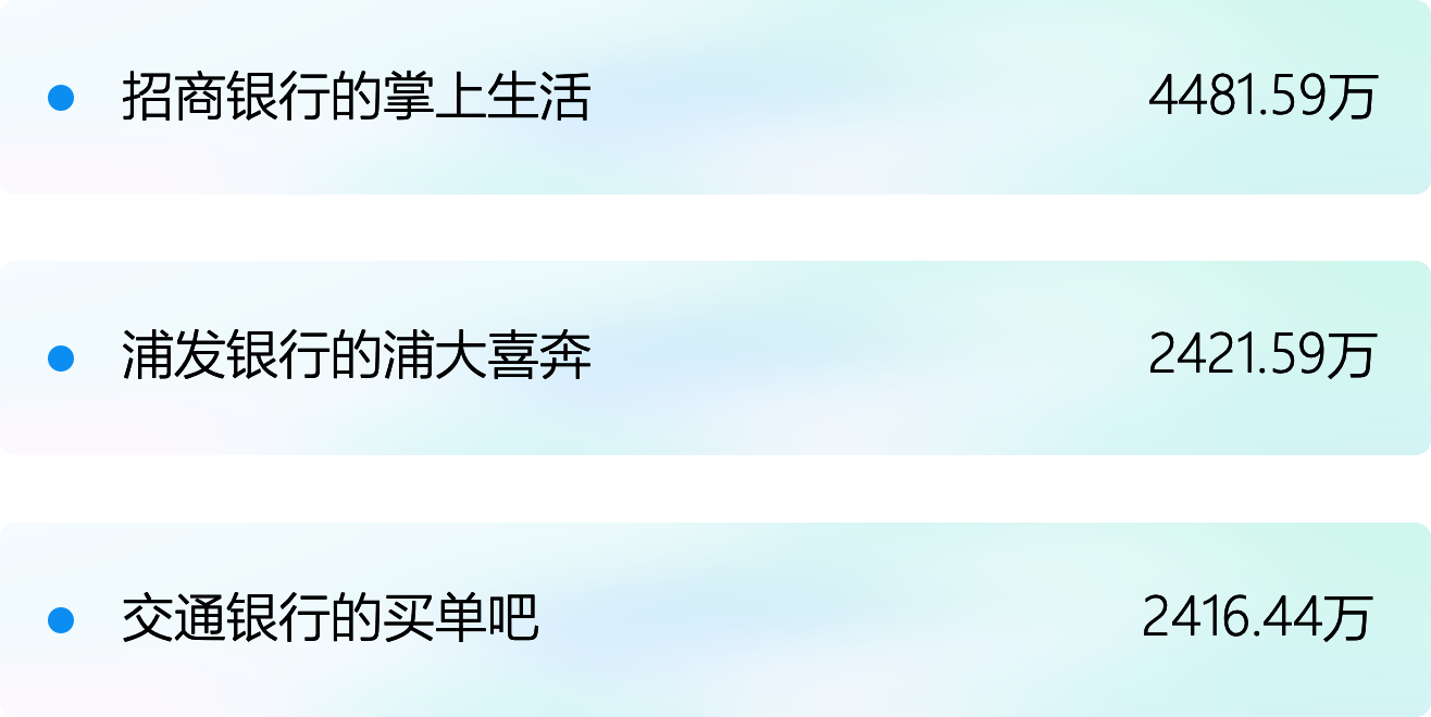 民生銀行信用卡全民生活APP「精選」界面改版設計-首頁