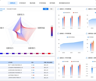 芯片產(chǎn)業(yè)鏈自主可控平臺界面設(shè)計