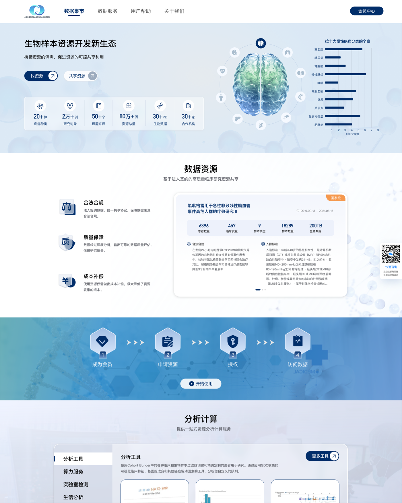 醫(yī)療門戶網(wǎng)站設計